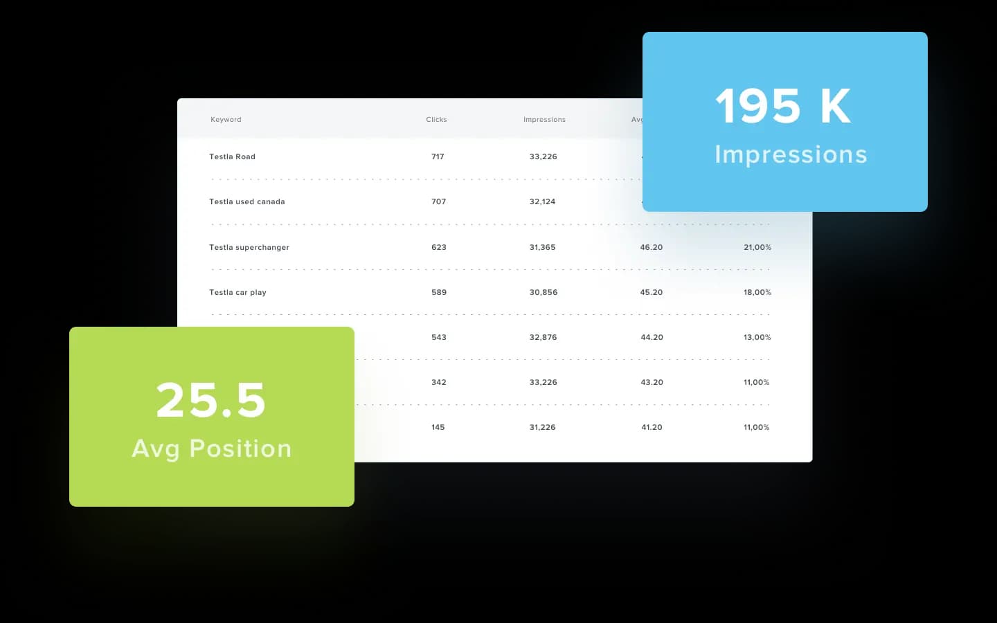 Google Top Pages Report Example