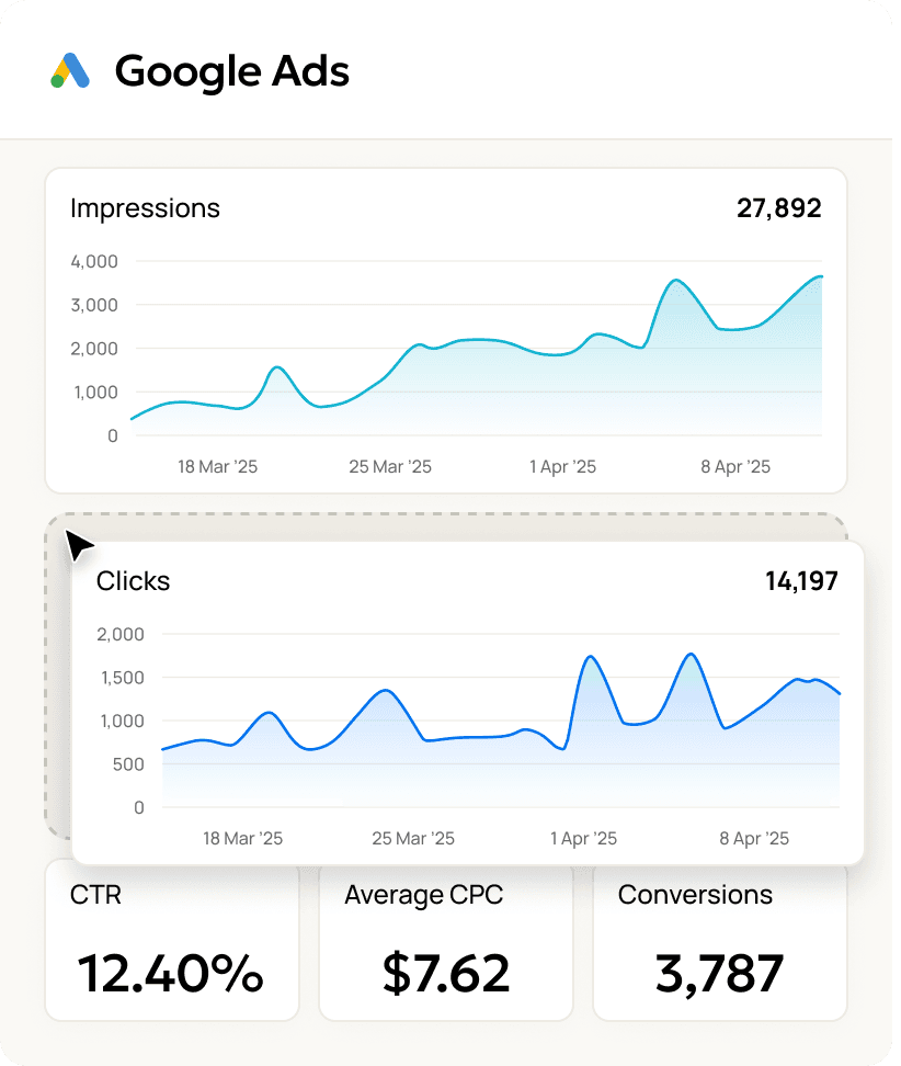 Google Ads drag-and-drop client reporting software