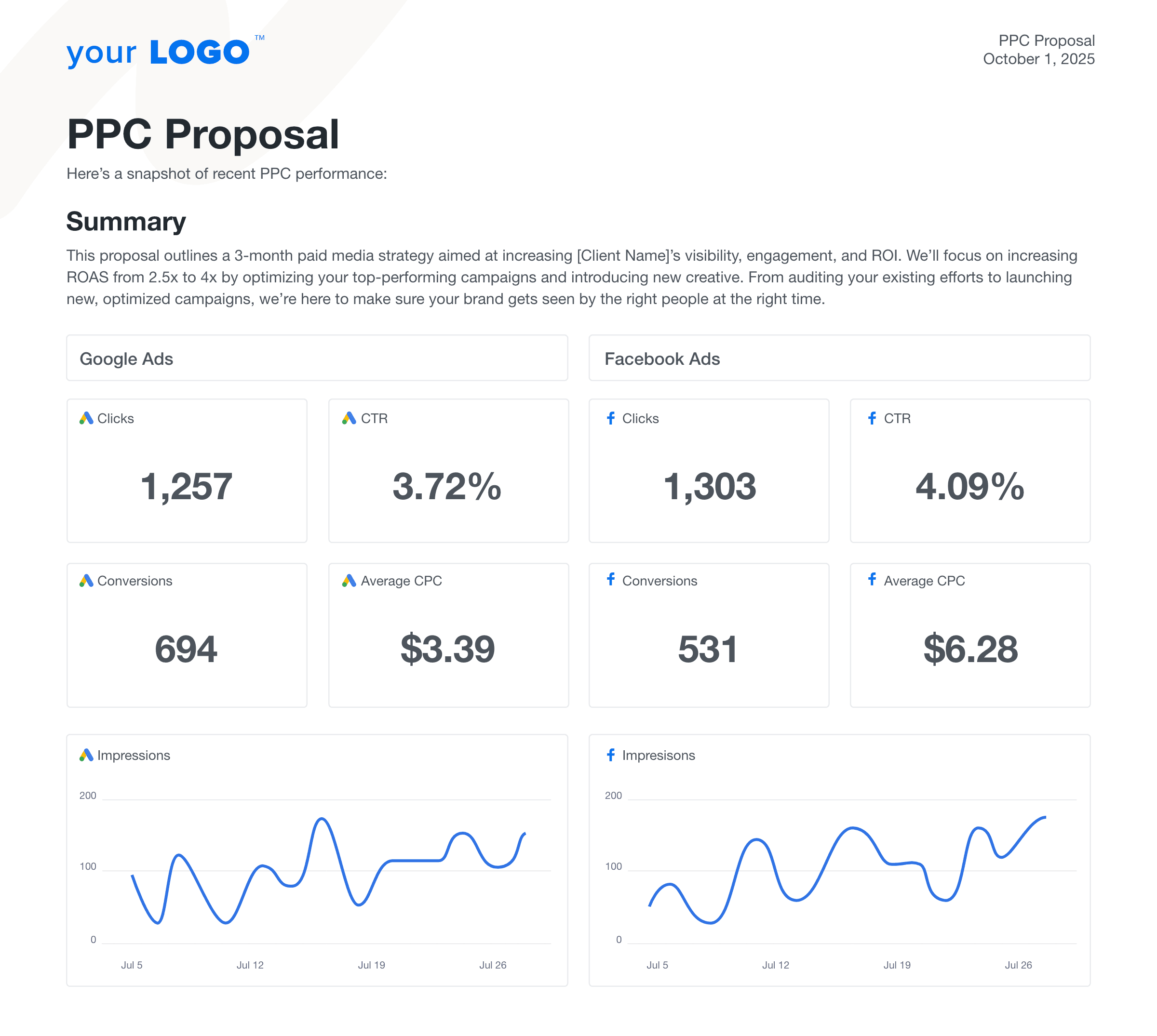 An example of the PPC proposal template built for marketing agencies