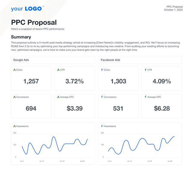 An example of the PPC proposal template built for marketing agencies