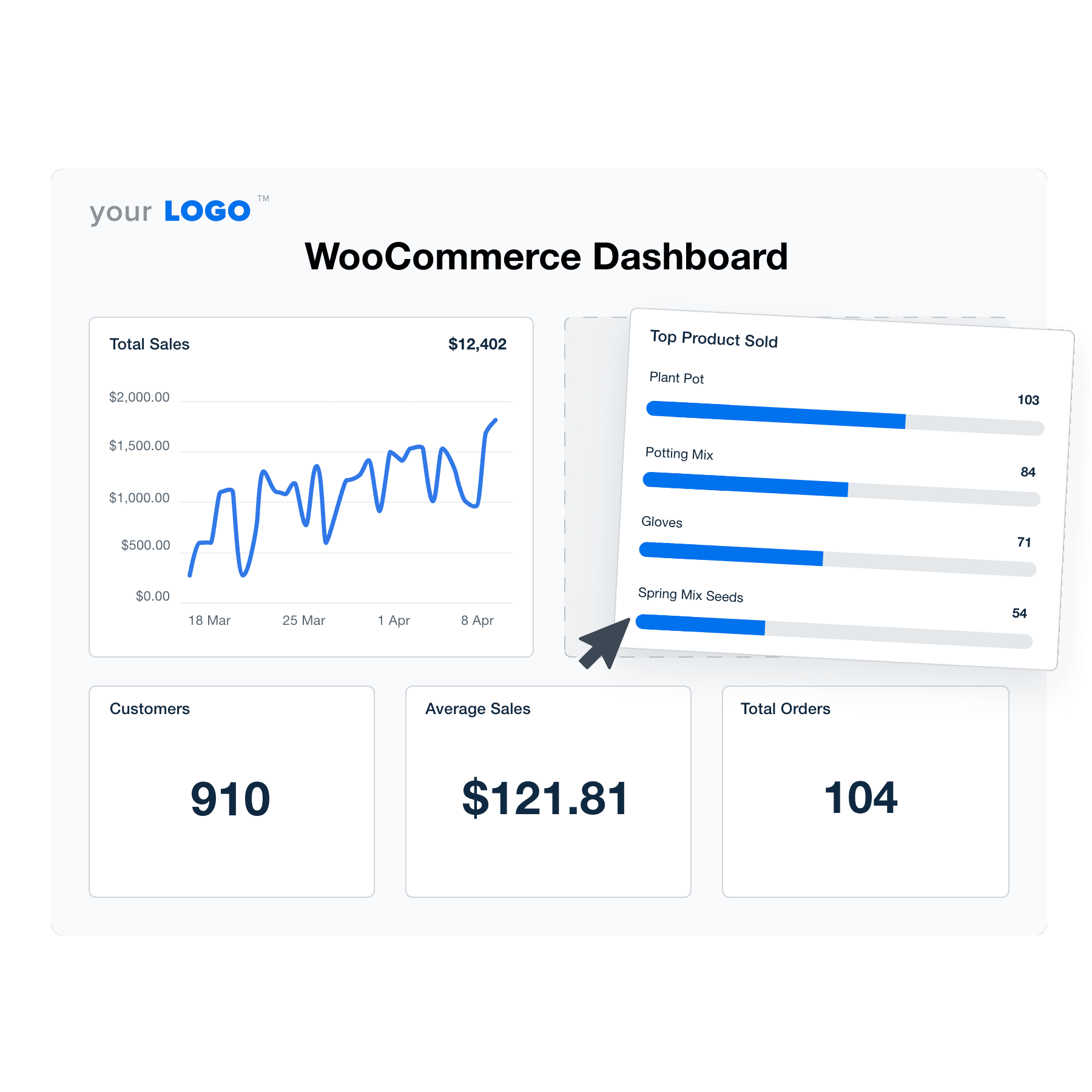 An example of the drag-and-drop WooCommerce dashboard template for marketing agencies