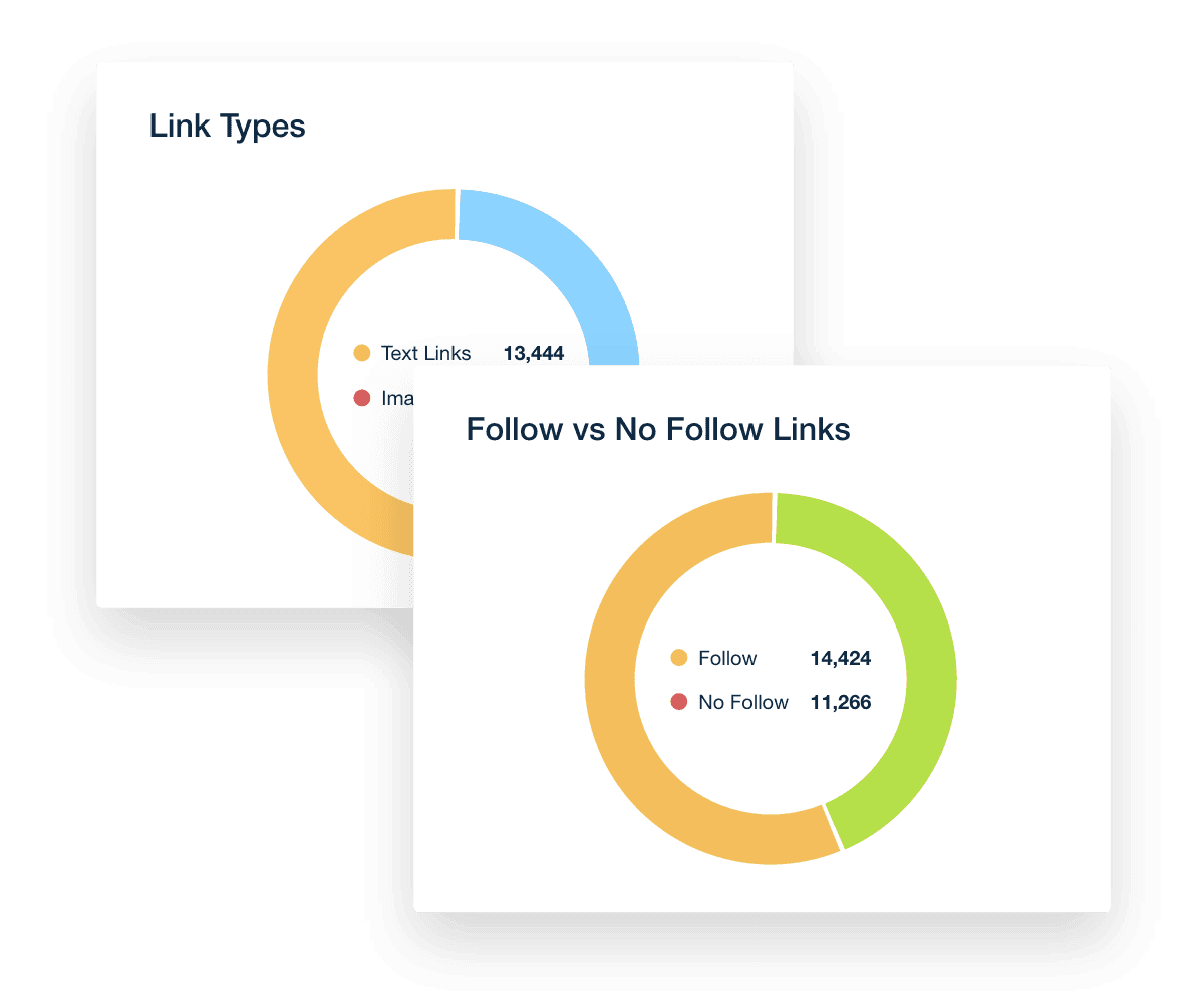 Backlink Monitor reports widget