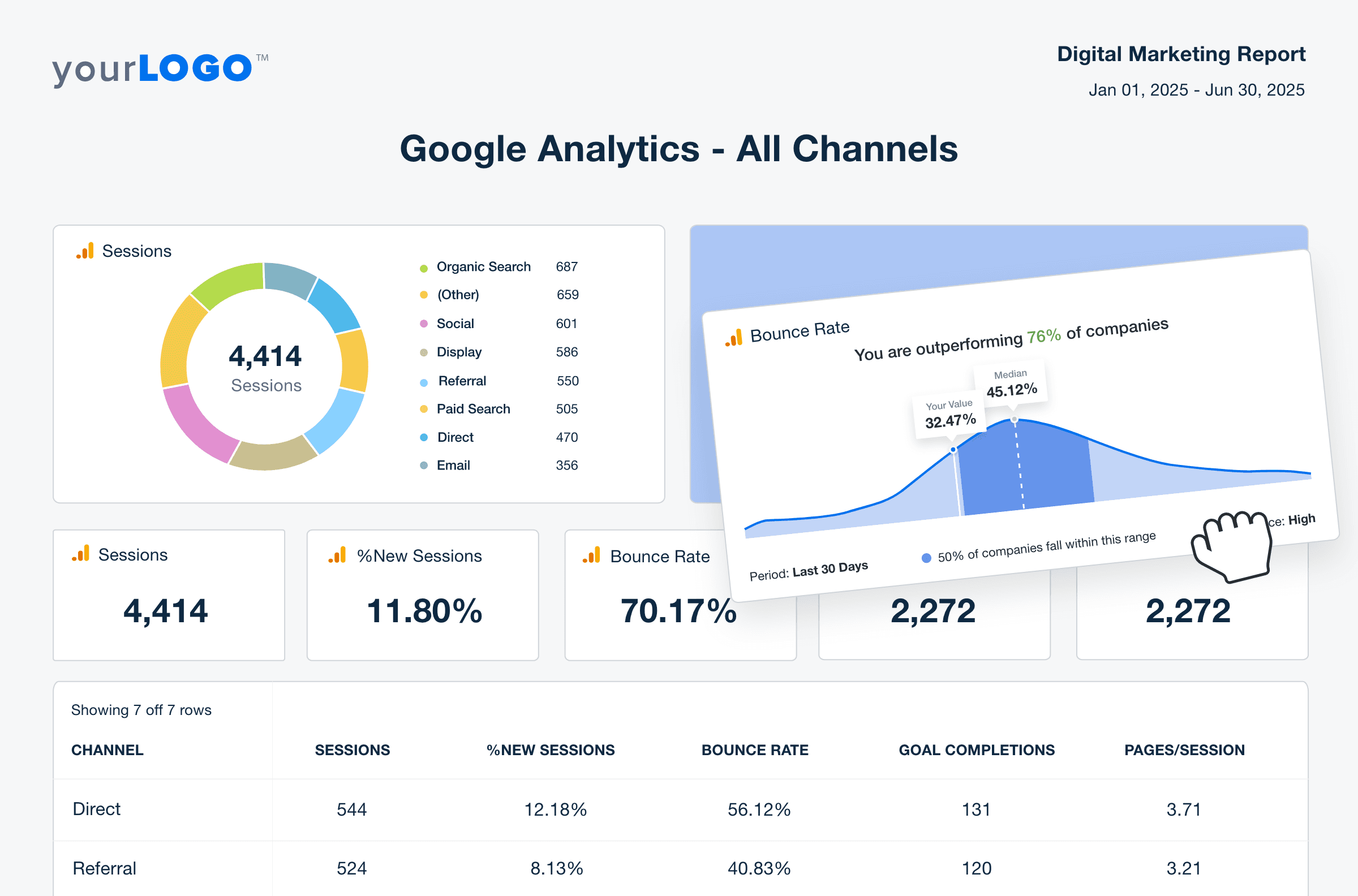 Instantly compare key metrics to industry benchmarks and include this data on digital marketing dashboards.