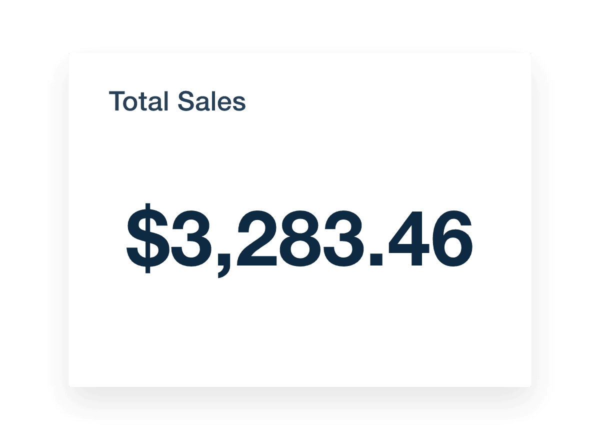 Total Sales Metric Widget Example in a WooCommerce Dashboard