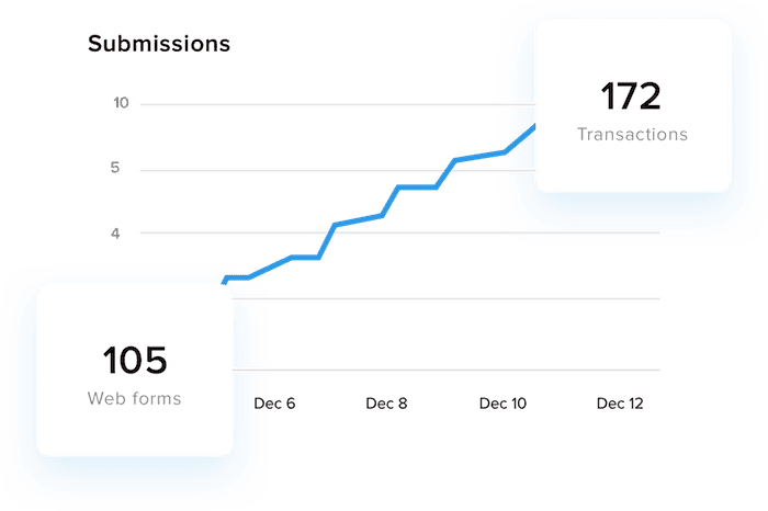 forms and transaction widget