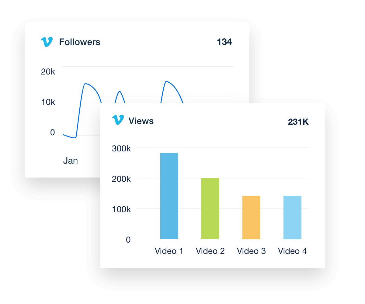 vimeo analytics dashboard followers and views