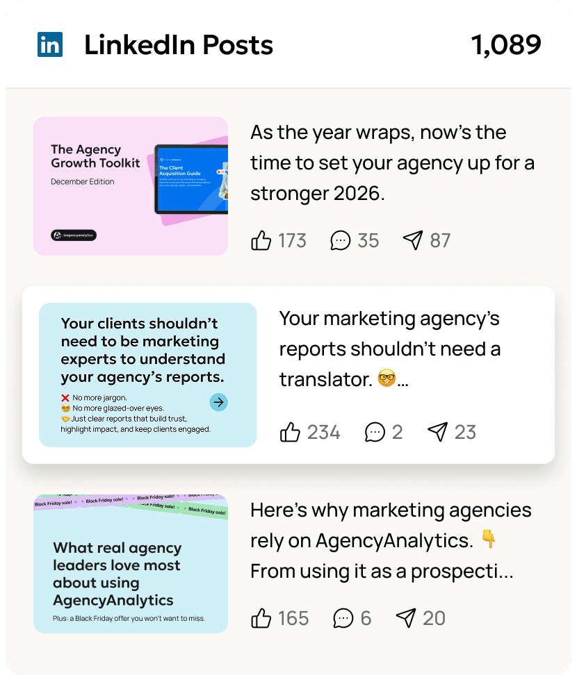 LinkedIn Posts performance metrics examples