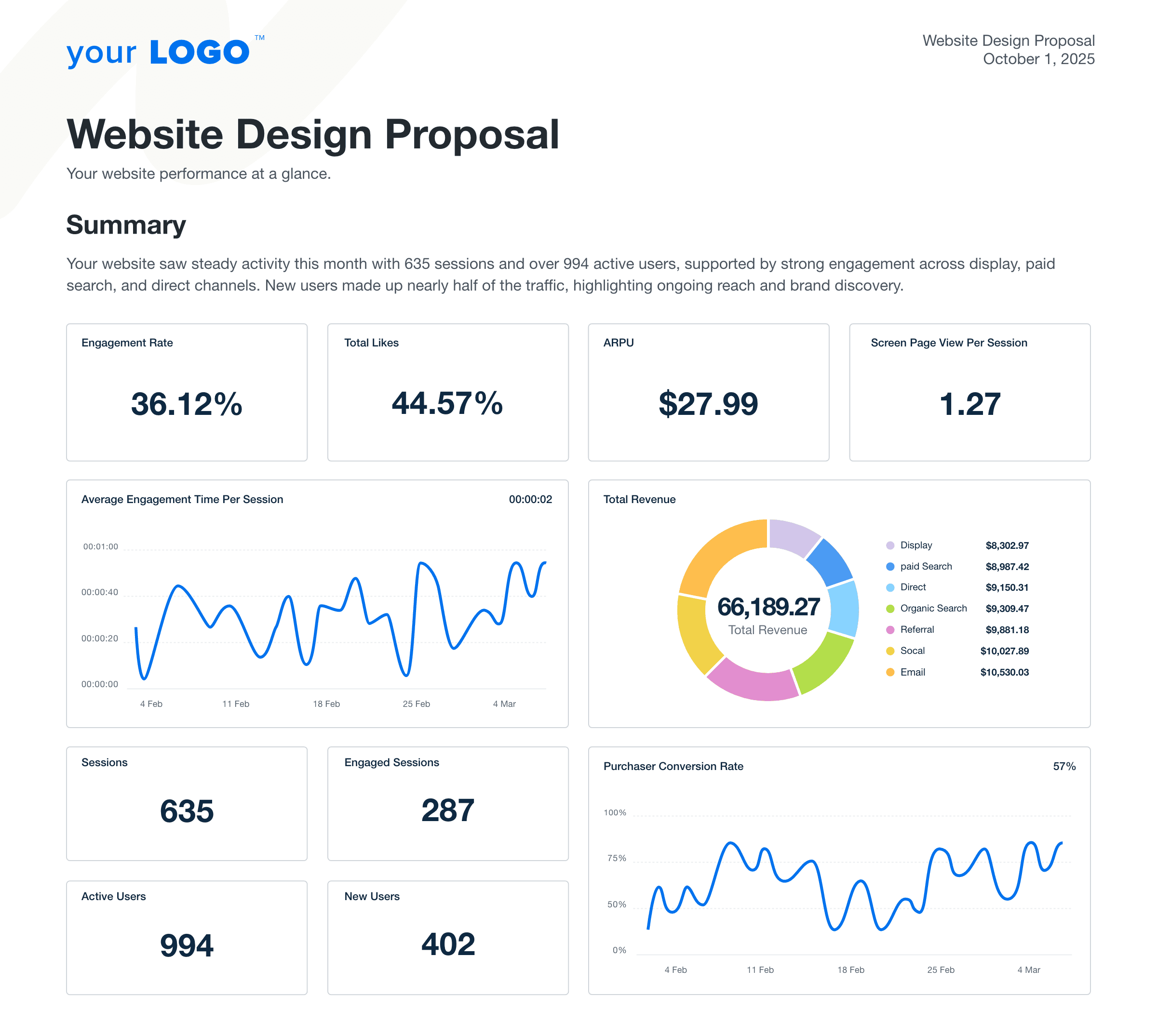 An example of a website design & development proposal template