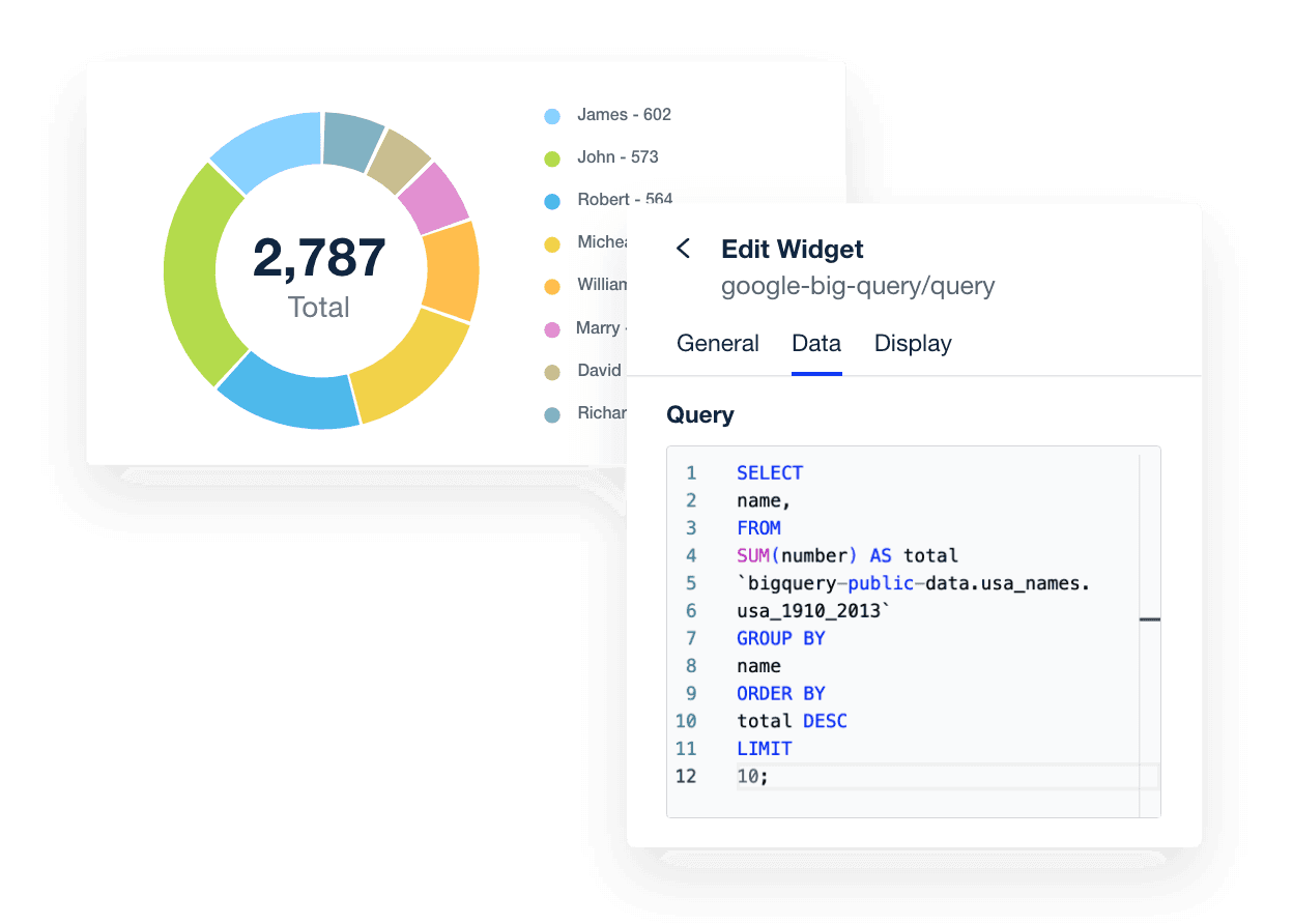 Report on custom Google BigQuery data sets.