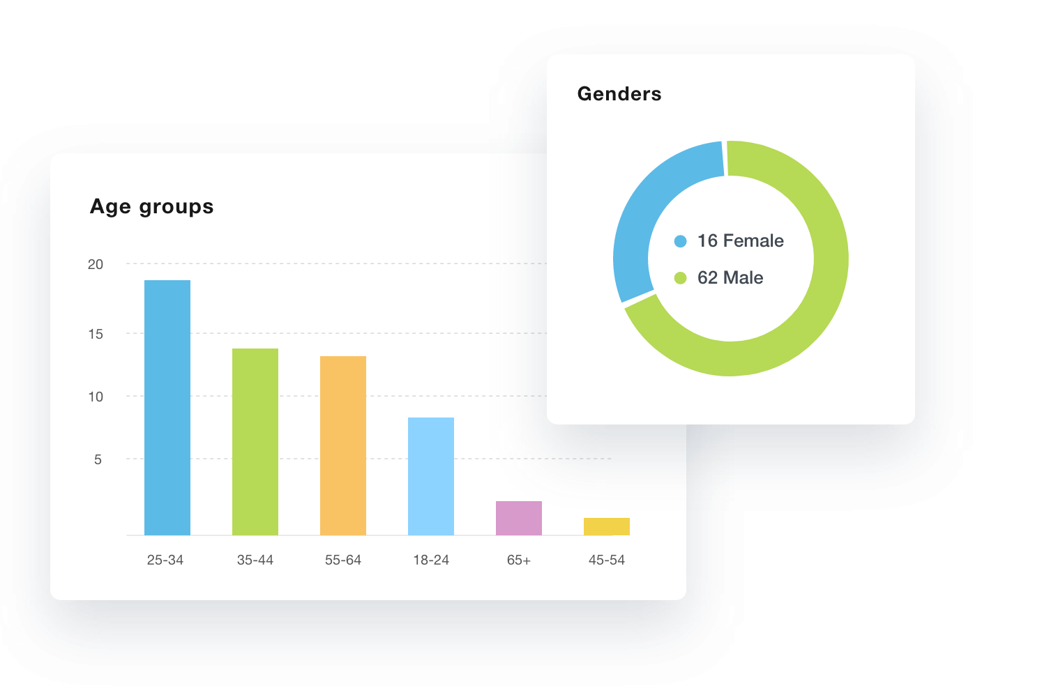 Pinterest Audience Analytics Report Example