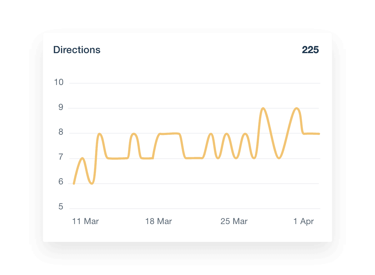GBP dashboard directions metrics