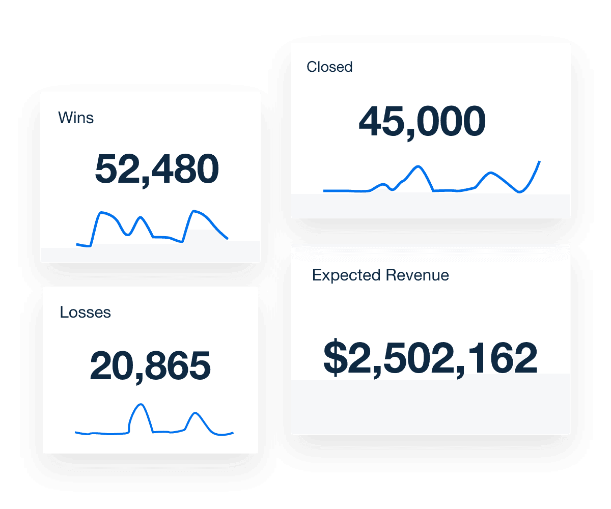 Track Salesforce Opportunities and Revenue In Real-Time