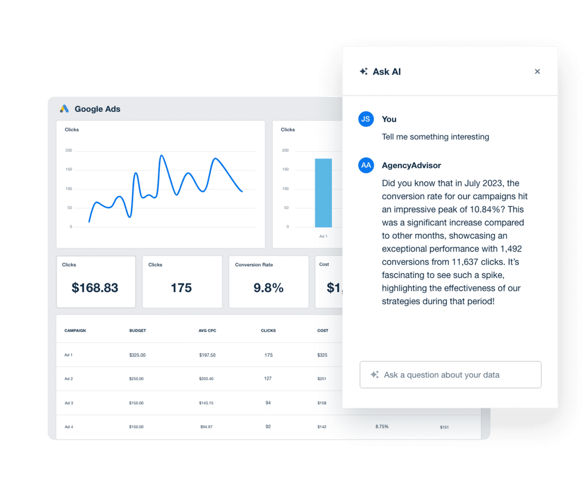 An example of how to use AI analysis tools to instantly receive actionable marketing recommendations and next steps tailored to your clients’ specific data