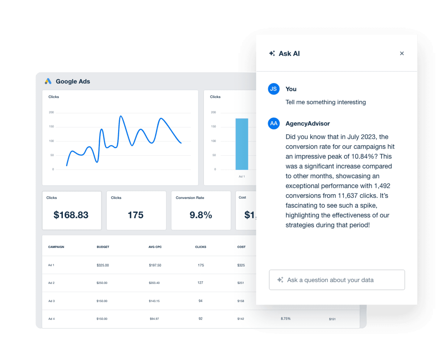 An example of how to use AI analysis tools to instantly receive actionable marketing recommendations and next steps tailored to your clients’ specific data