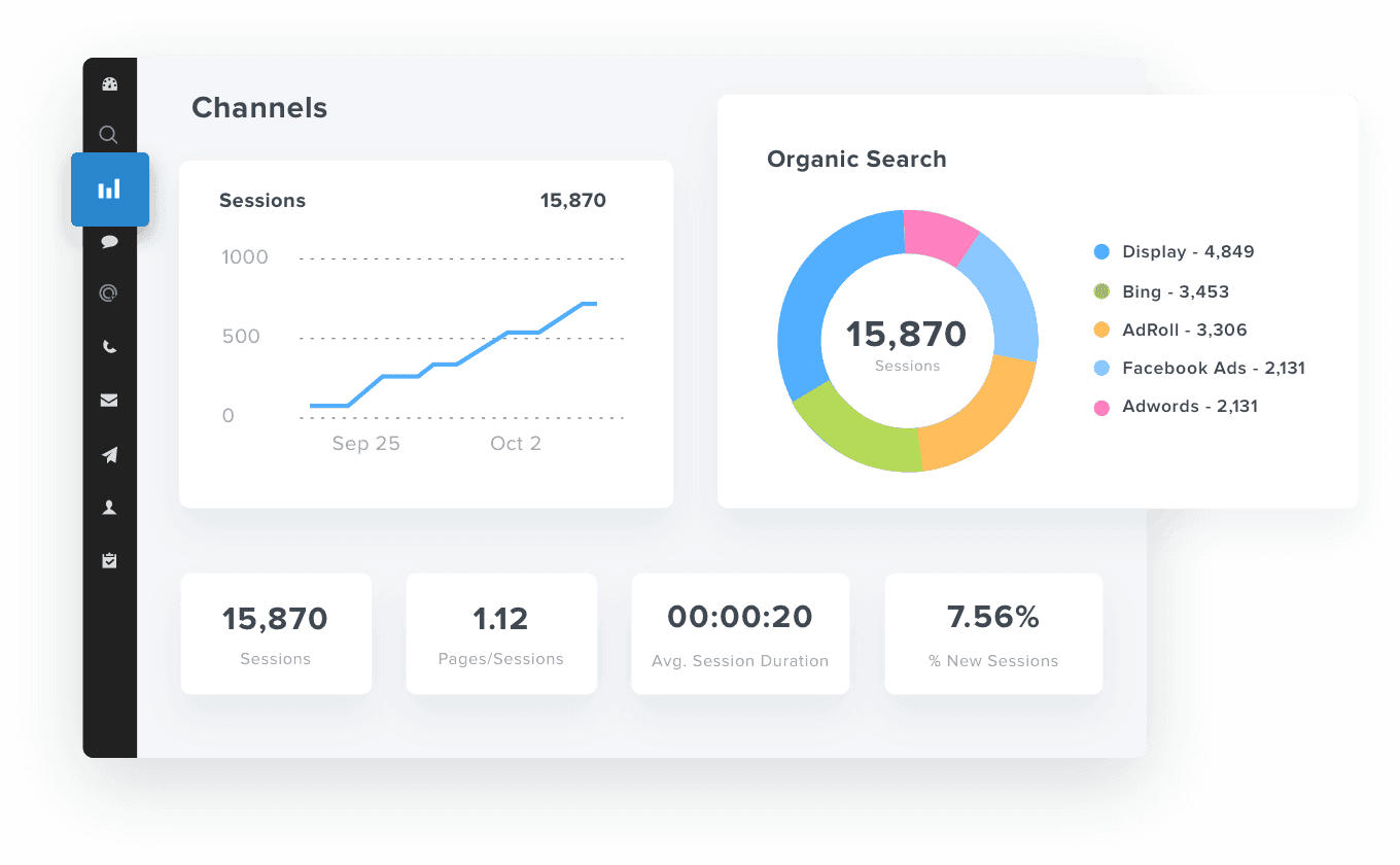 HubSpot Channels Report Widget