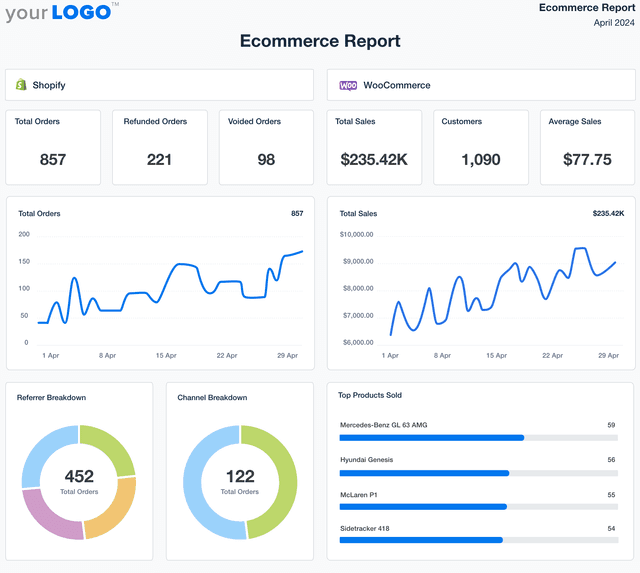 Ecommerce Report Template Example