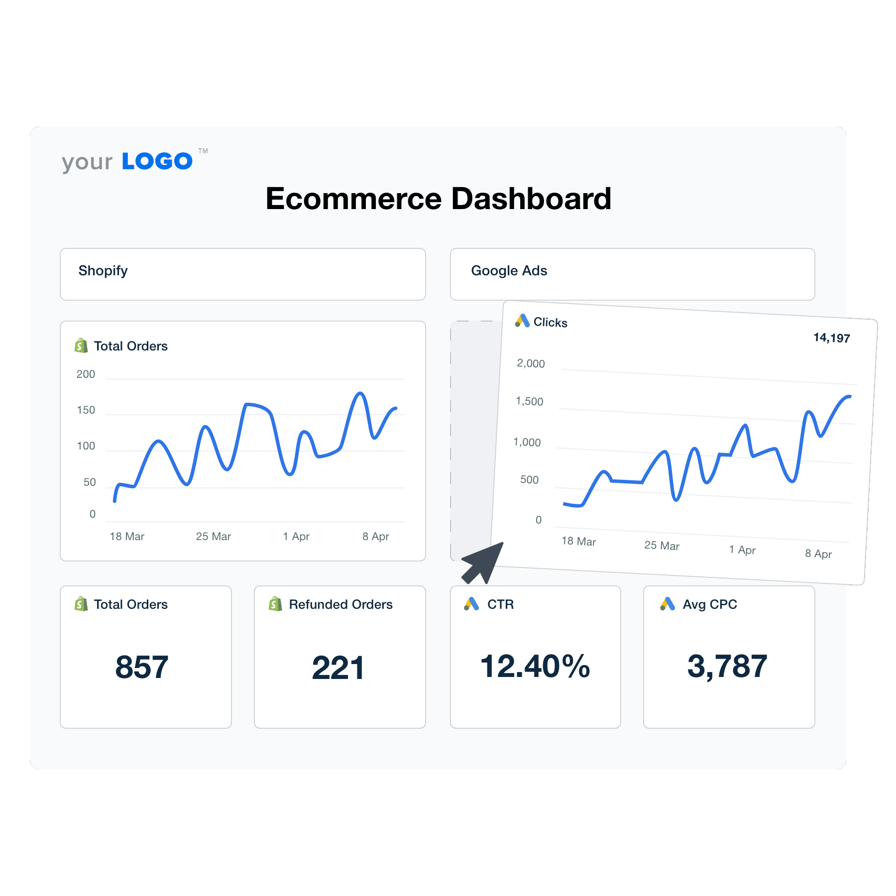 An illustration of the drag-and-drop Ecommerce dashboard builder for marketing agencies