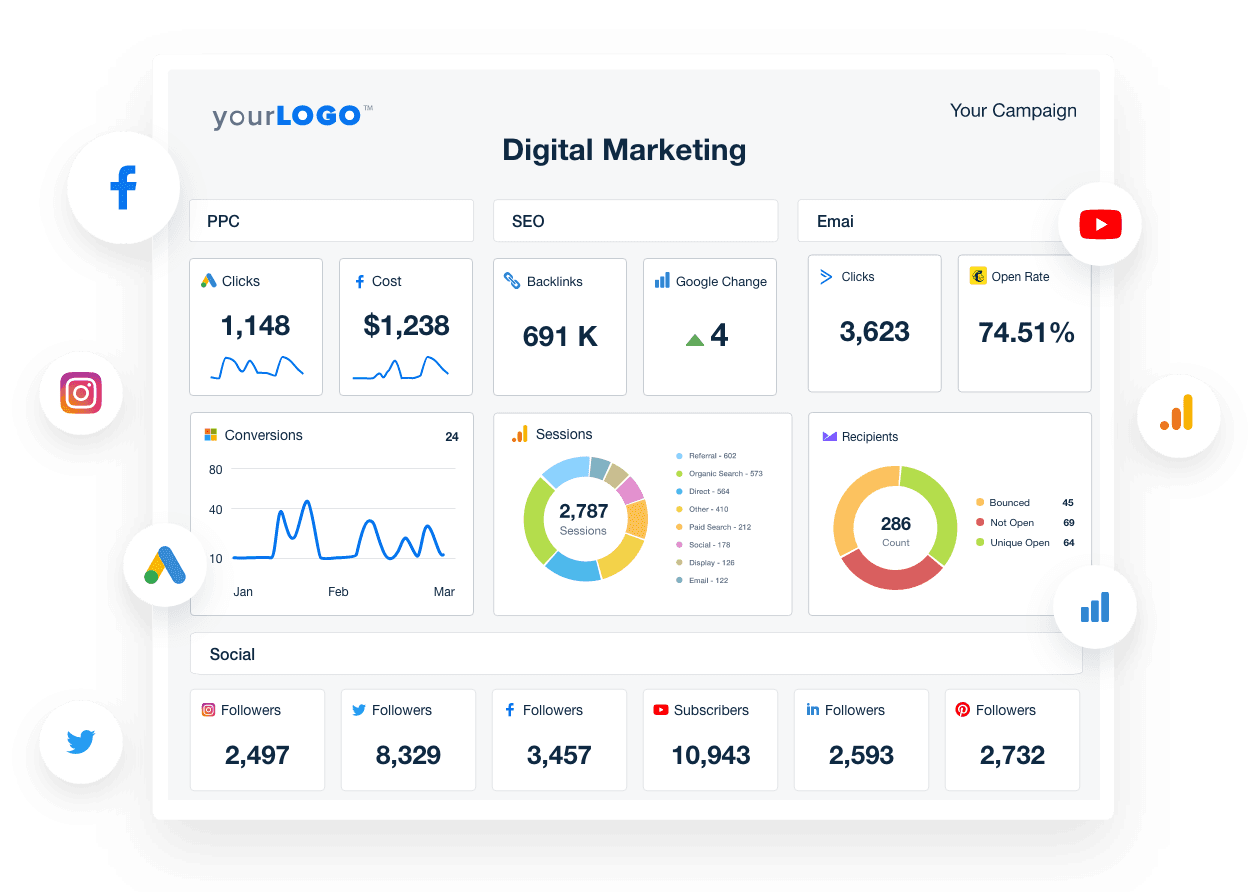 An image showing the digital marketing reporting software from AgencyAnalytics alongside icons from some of the 80 marketing data connectors