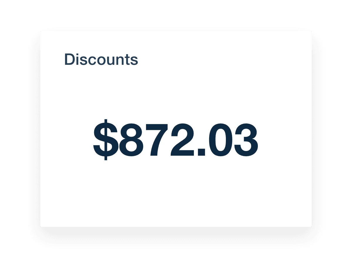 WooCommerce Dashboard Discounts Metric Example