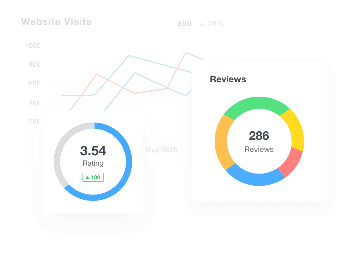 synup reporting widgets