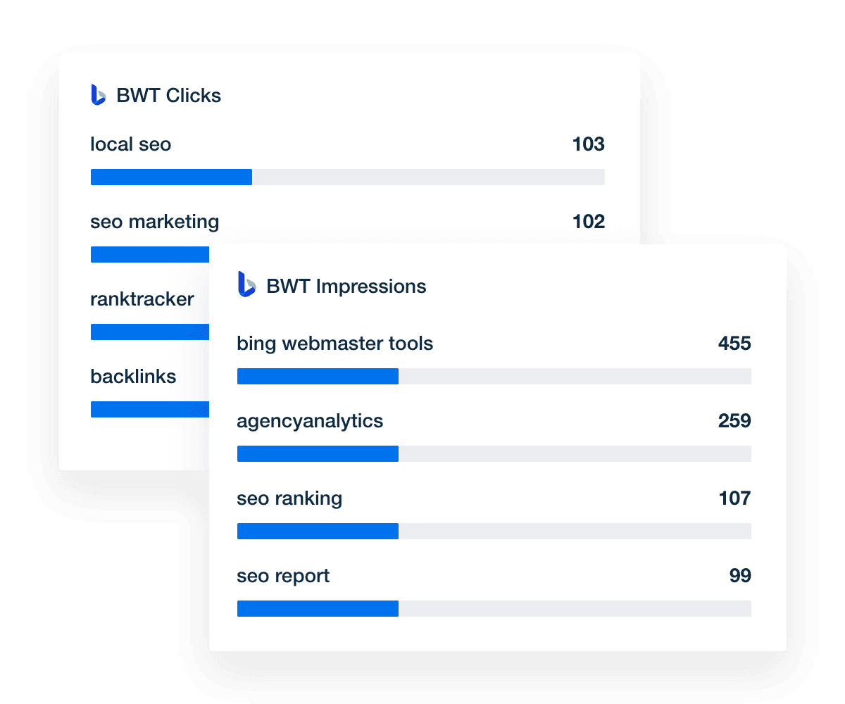 bing ads page-level details in dashboard