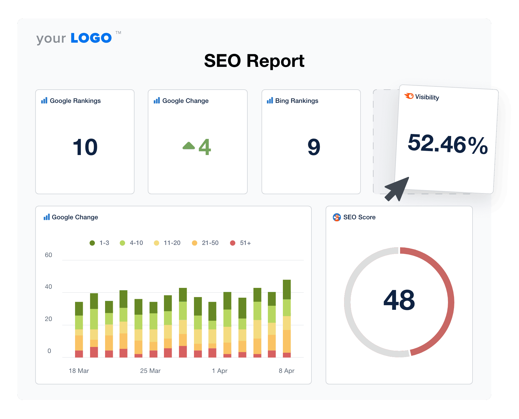 An example of the drag-and-drop custom SEO analytics dashboard builder from AgencyAnalytics