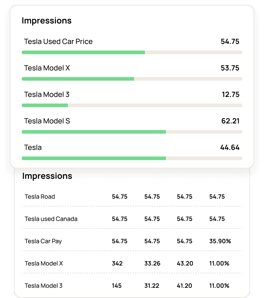 Google Search Console impressions metrics examples