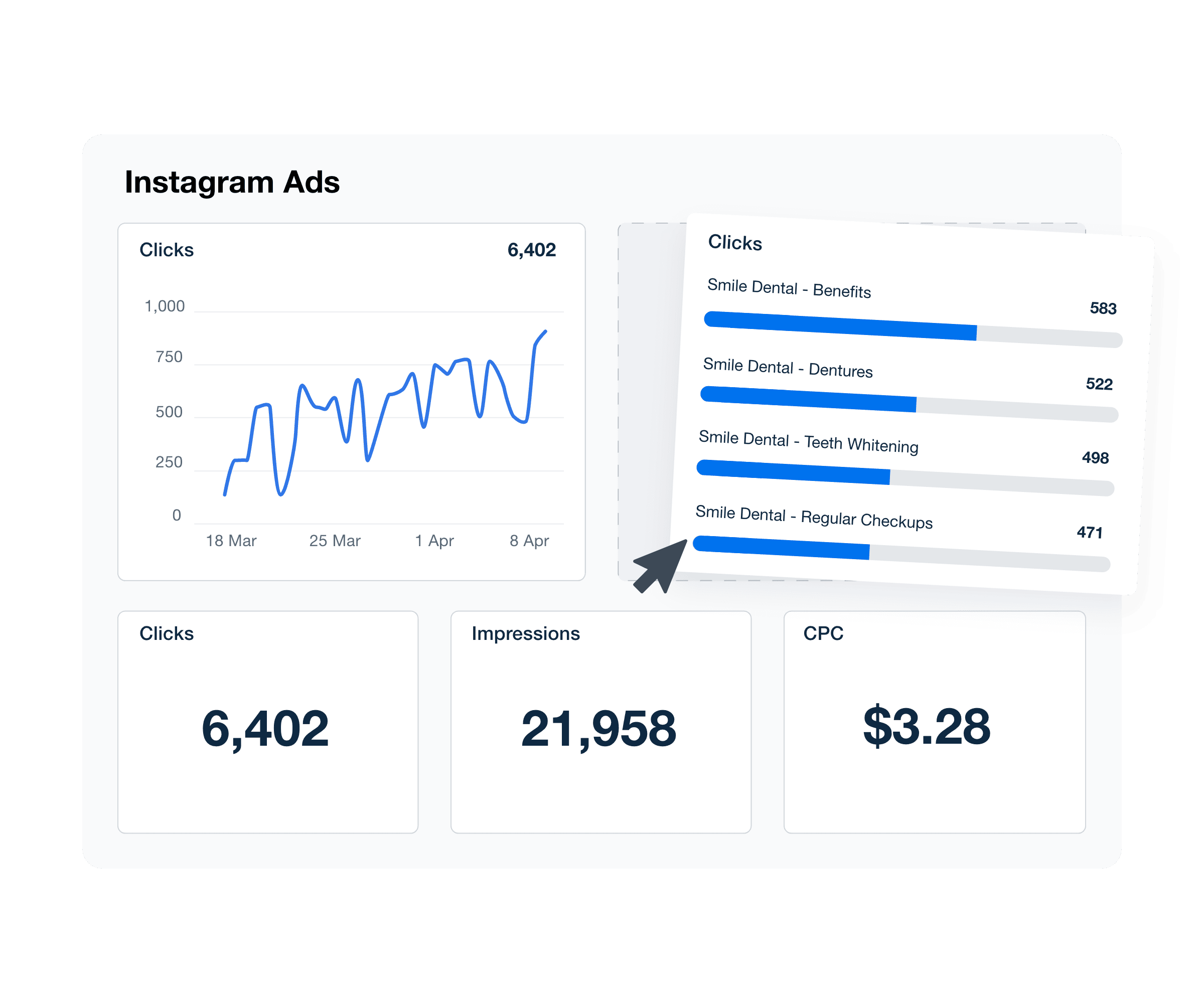An illustration of the drag-and-drop Instagram Ads reporting software