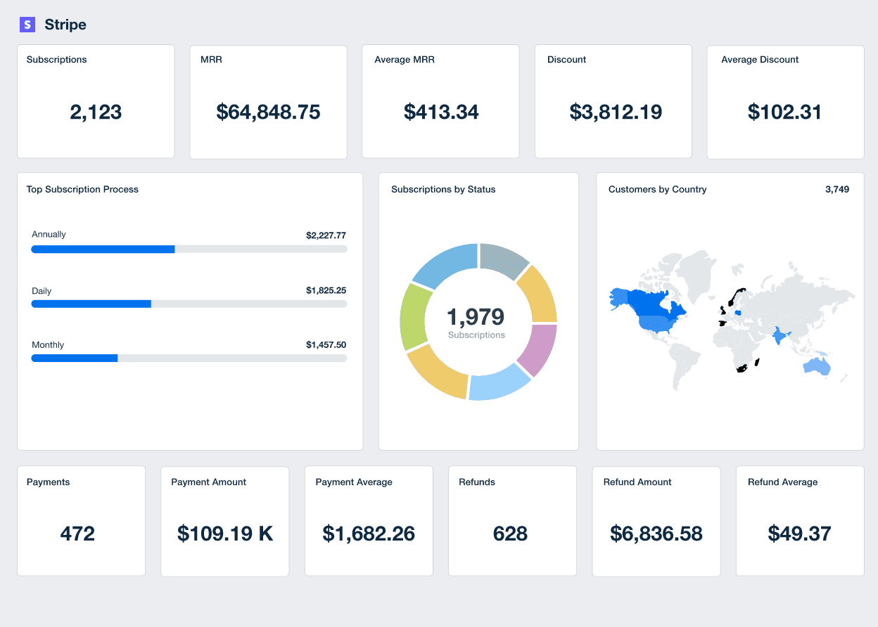 Stripe report template dashboard example