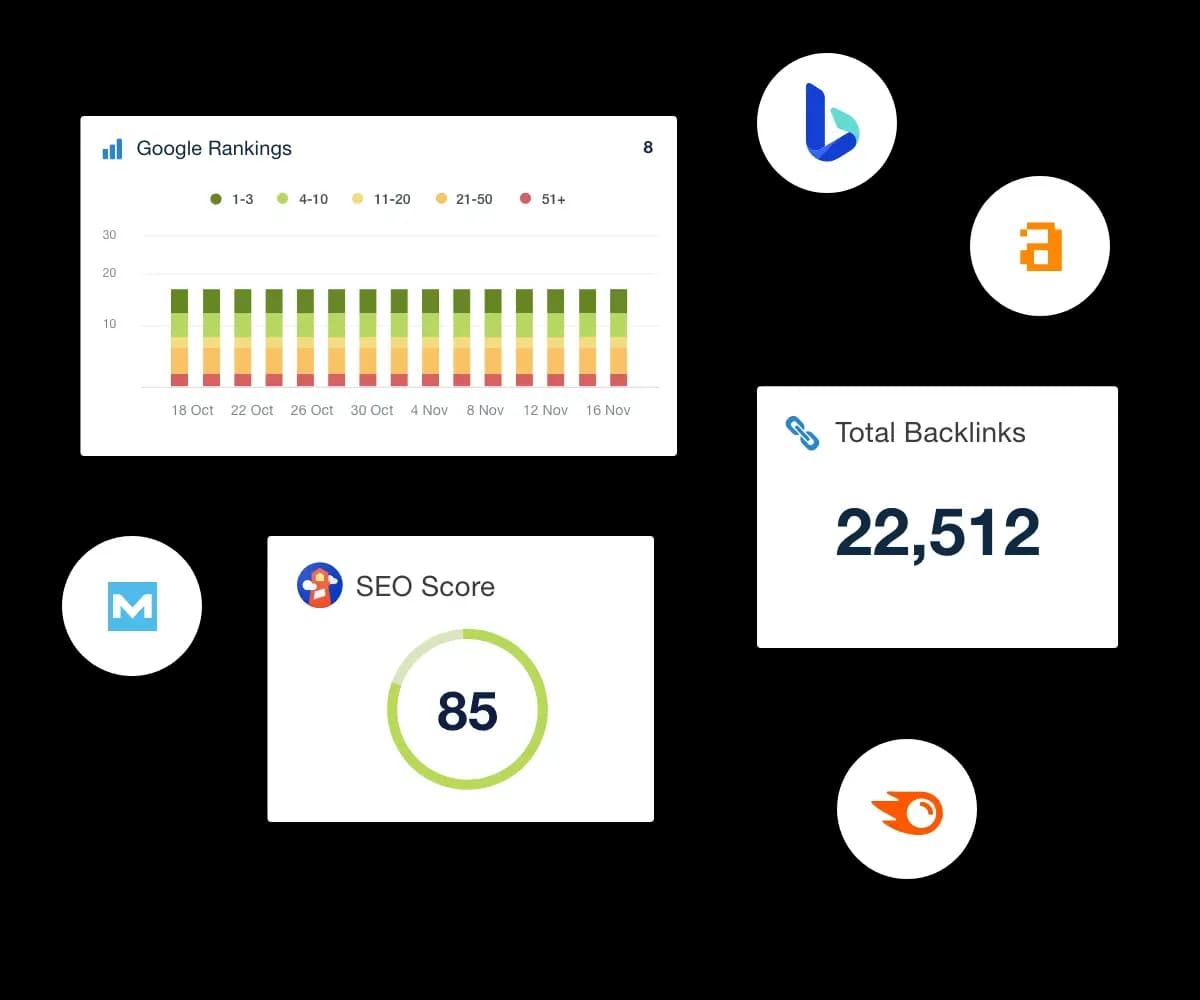 Quarterly SEO Performance Report Data Visualization Examples
