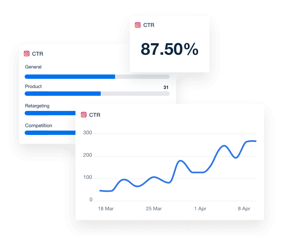Line Chart, Stat Widget, and Bar Chart Data Visualization Examples