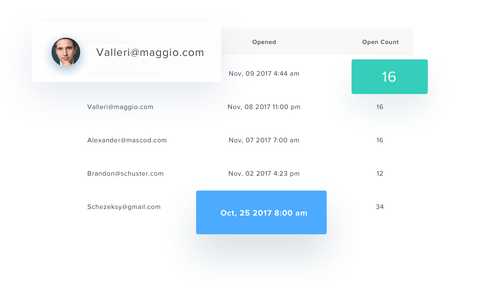 Email List Analytics Example