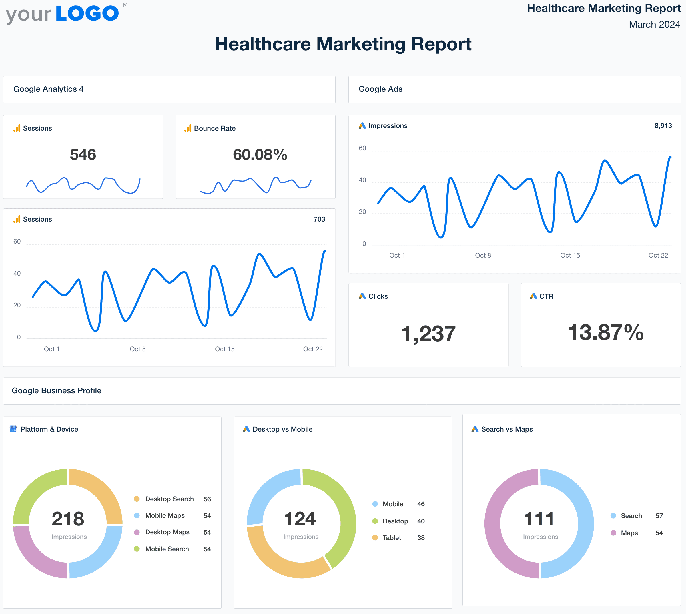 An example of the professional healthcare marketing report template built for marketing agencies