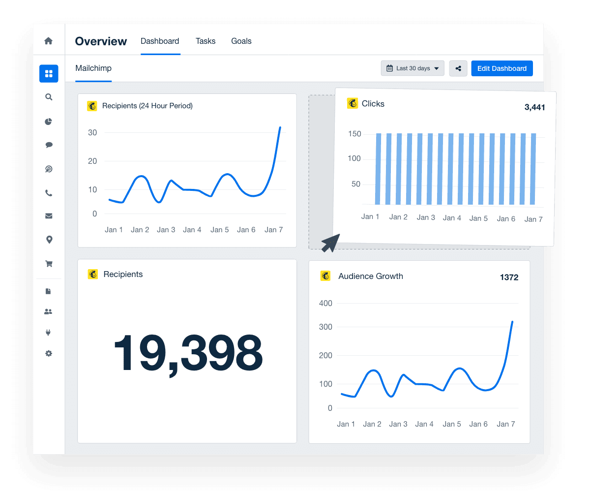 Live Mailchimp Client Dashboard