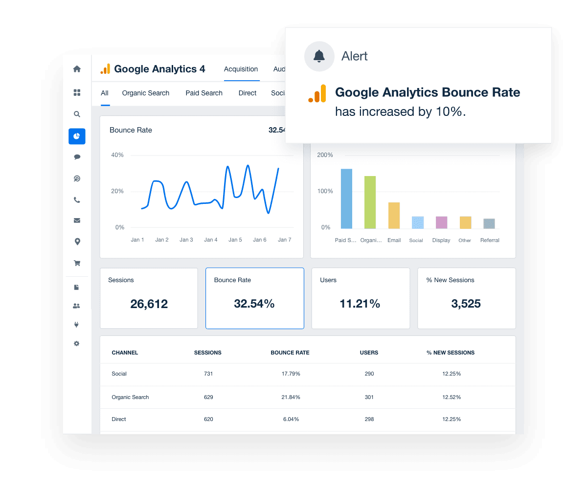 An example of real-time alerts on a marketing dashboard