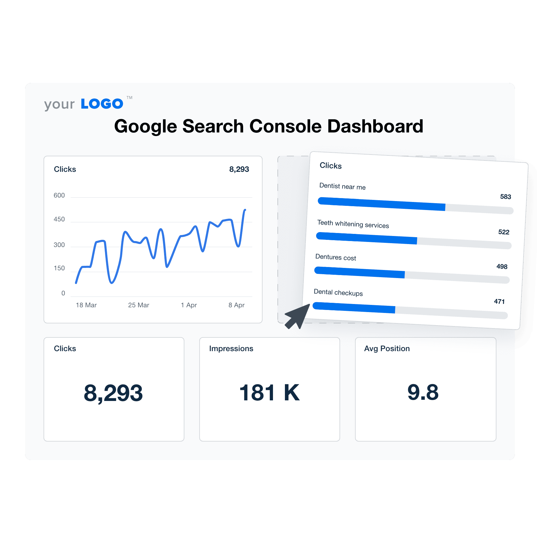 An example of the drag-and-drop Google Search Console dashboard for marketing agencies