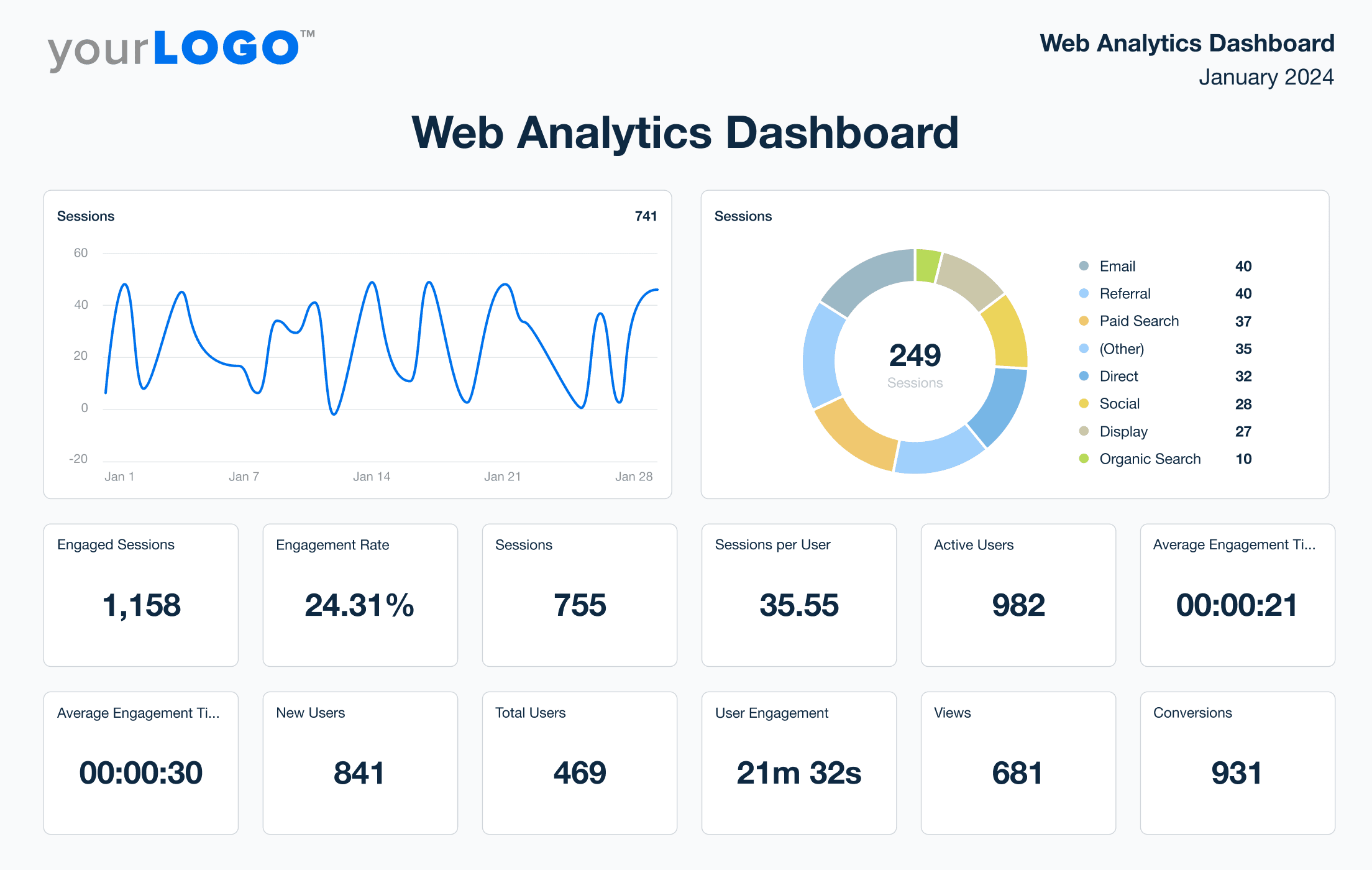 An example of AgencyAnalytics' Web Analytics Dashboard template