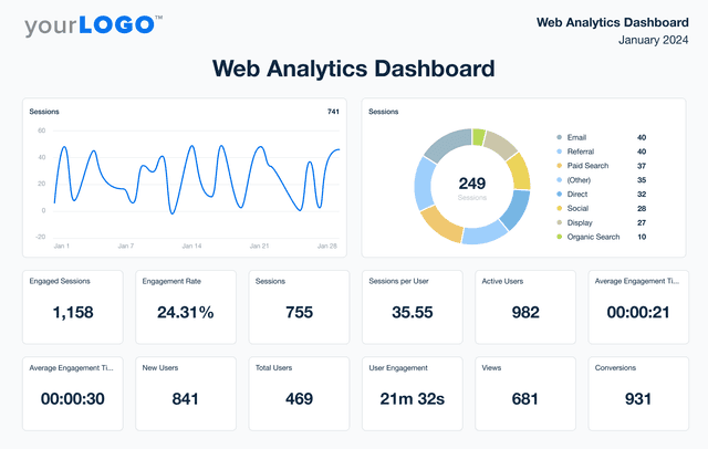 An example of AgencyAnalytics' Web Analytics Dashboard template