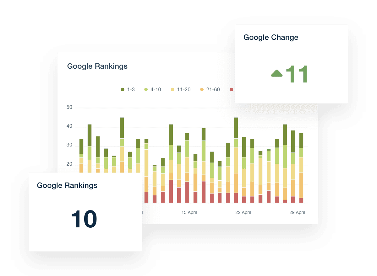 SEO Rank Checker Dashboard Widget Example