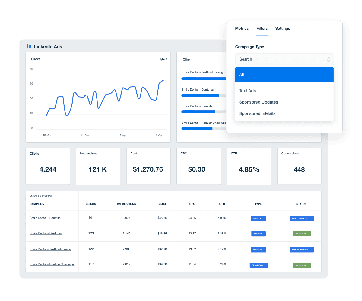 An example of using advanced marketing data filters on a LinkedIn performance report