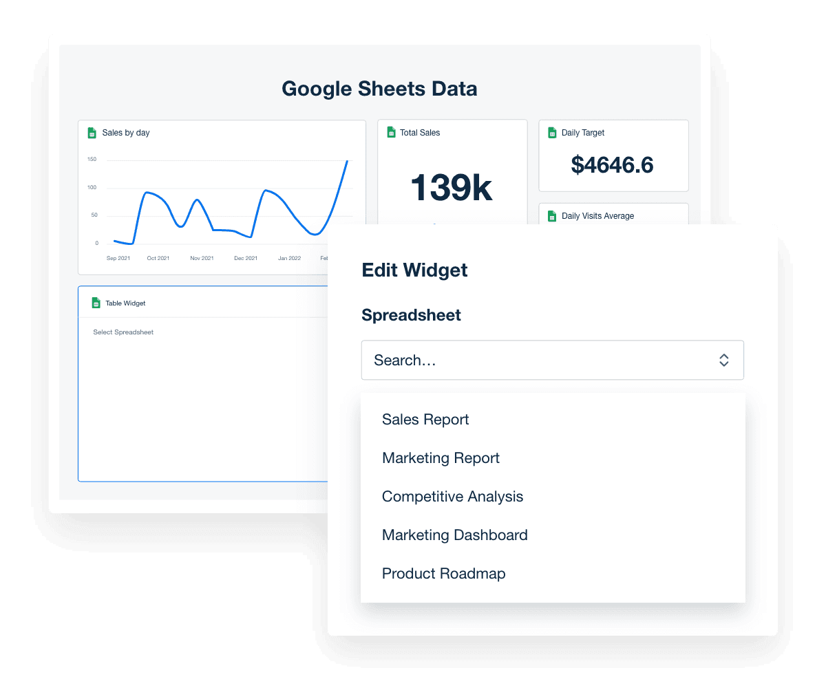 Automated Google Sheets reporting dashboard