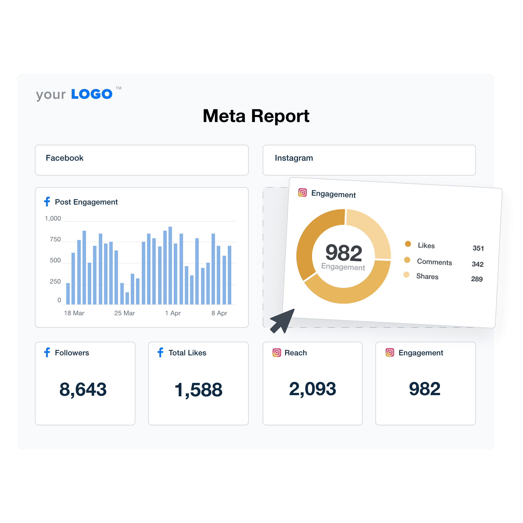 An example of the drag-and-drop Meta report template editor