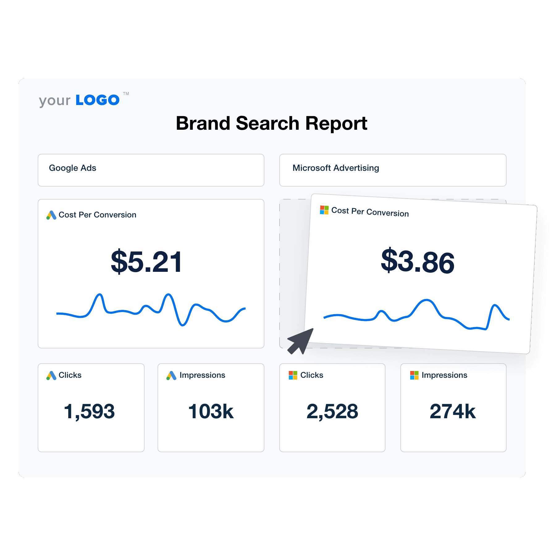 Illustration of the Drag-and-Drop Brand Search Report Template builder from AgencyAnalytics
