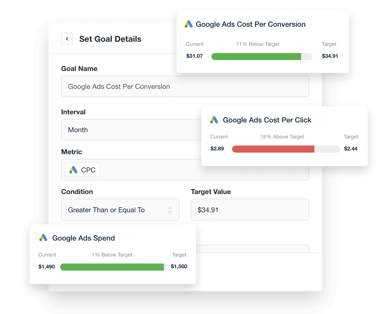 Marketing campaign goal and budget tracking examples