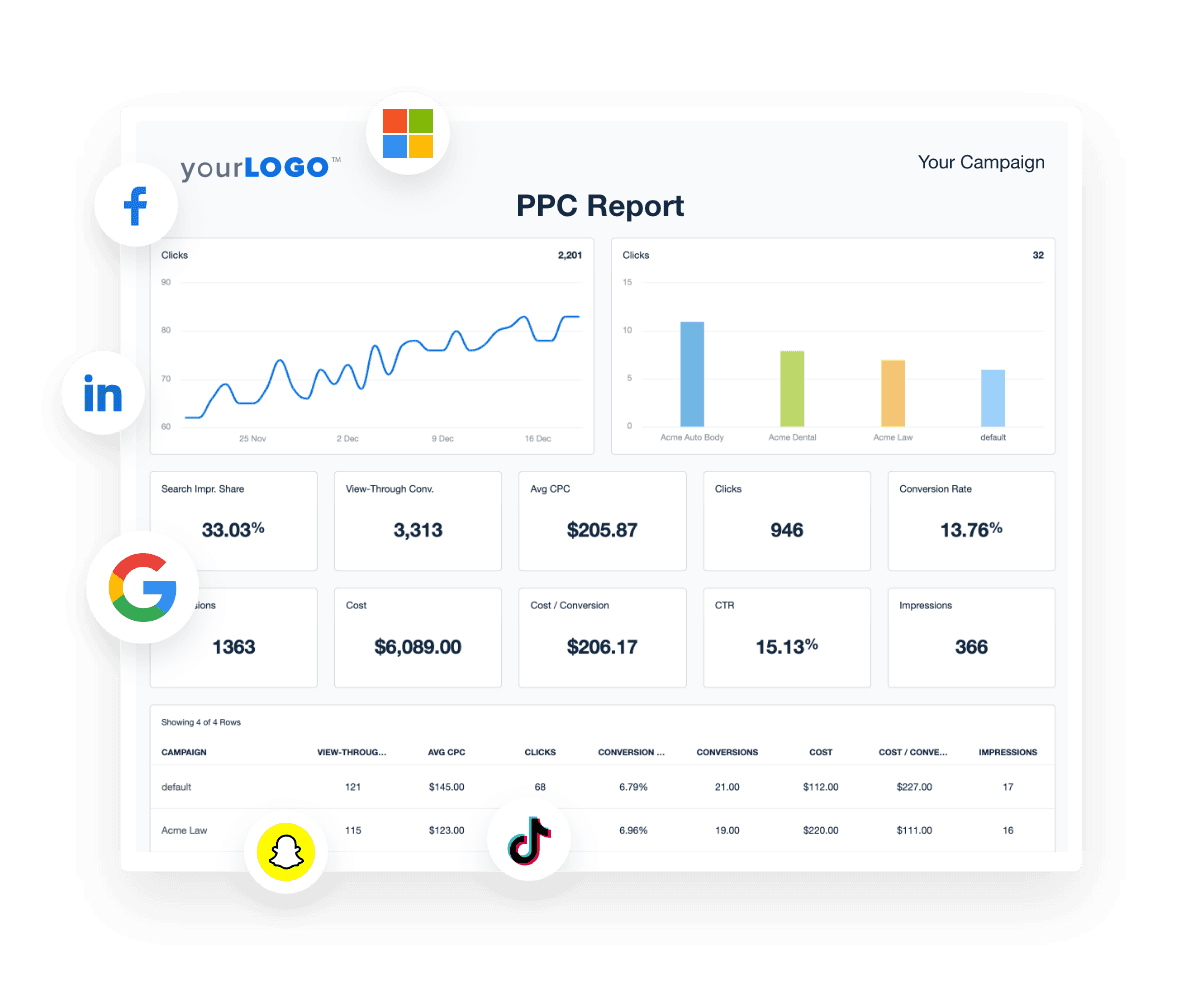 An example of a Demand Gen Paid Ads Overview in a report template