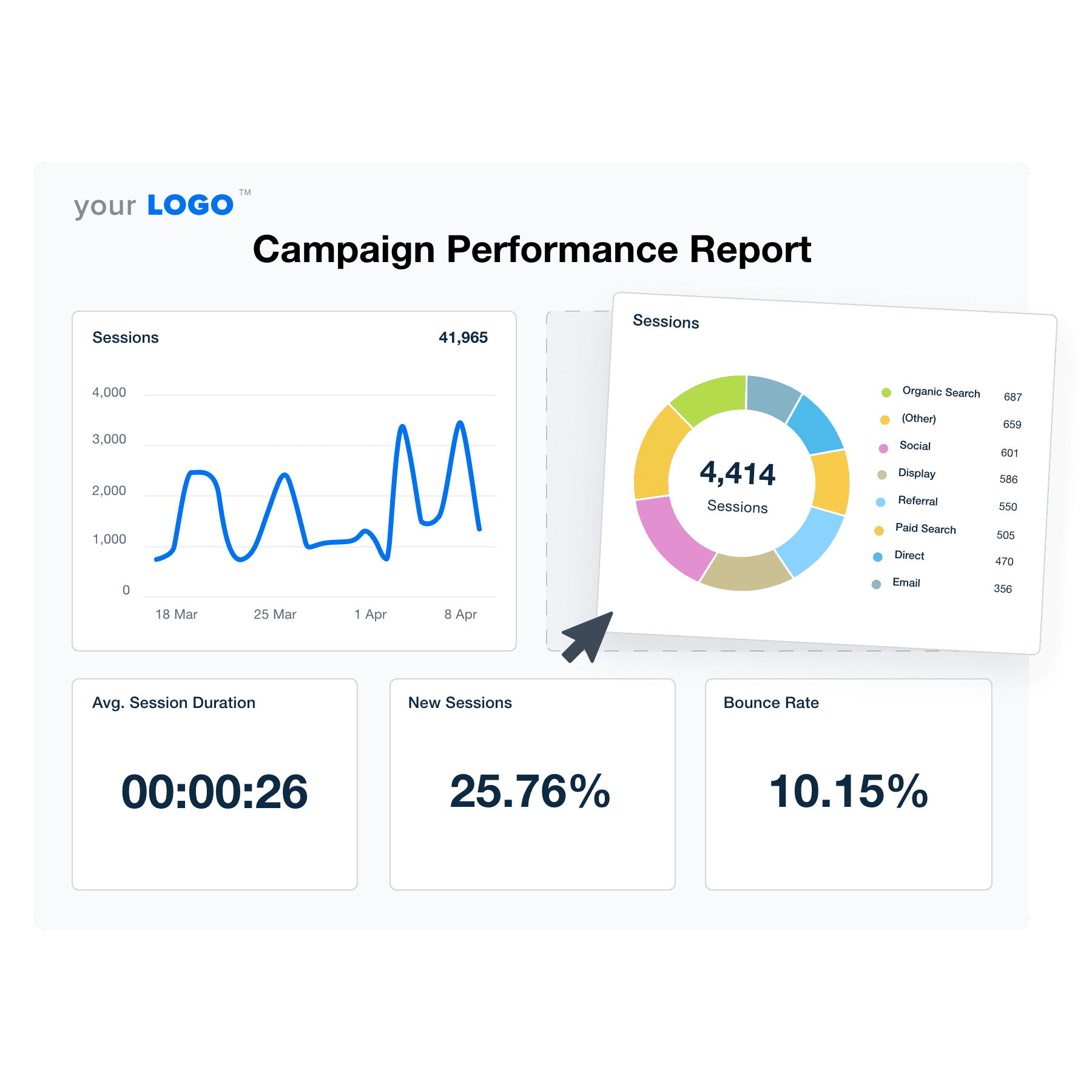Illustration of the Drag-and-Drop Campaign Performance Report Template Builder from AgencyAnalytics