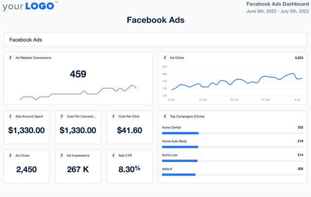 Facebook Ads Dashboard Template