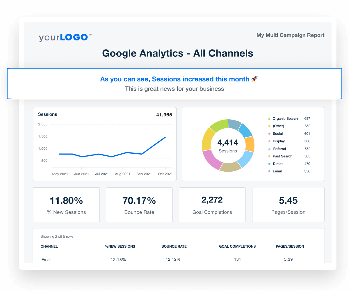 An example showing how to add custom commentary and data-driven insights to automated marketing reports