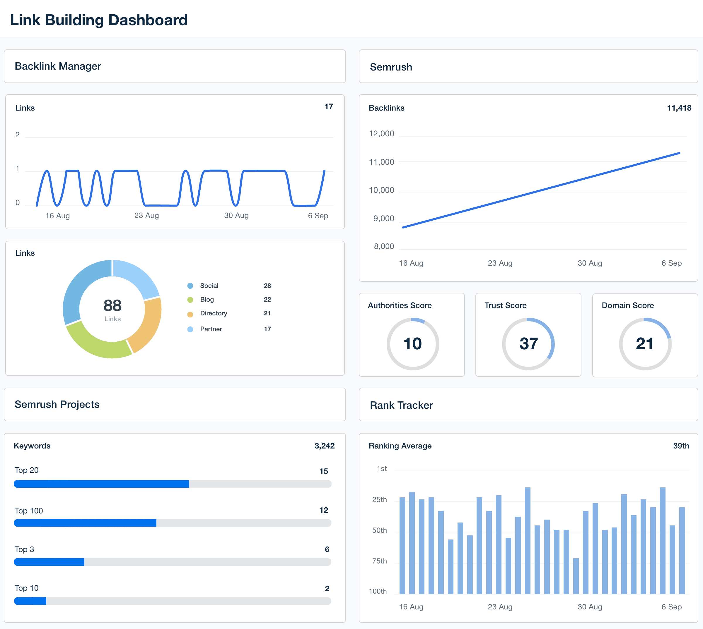 Link Building Dashboard Example