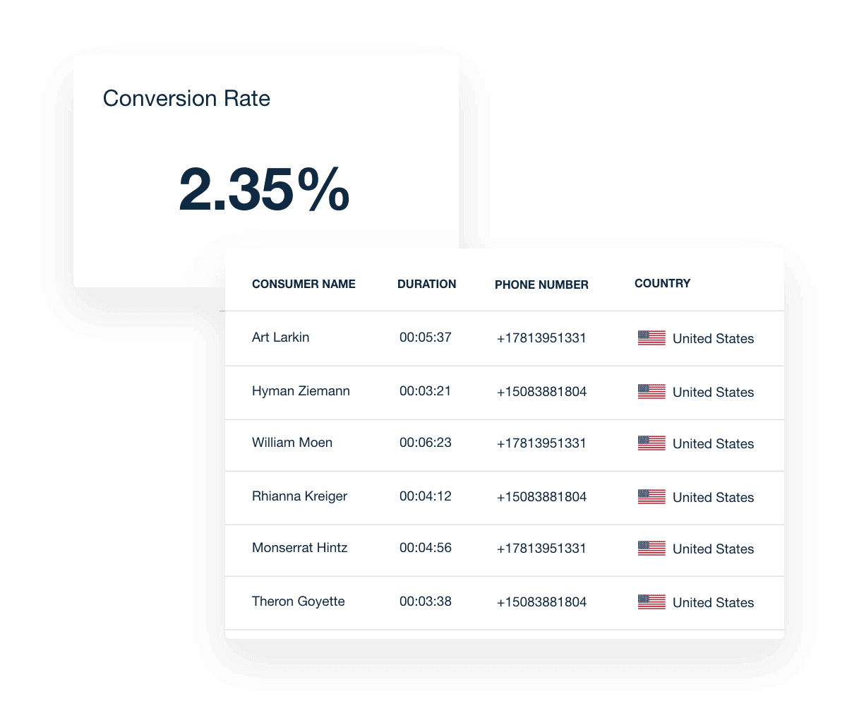 Google Local Services Ads Reporting conversion rate